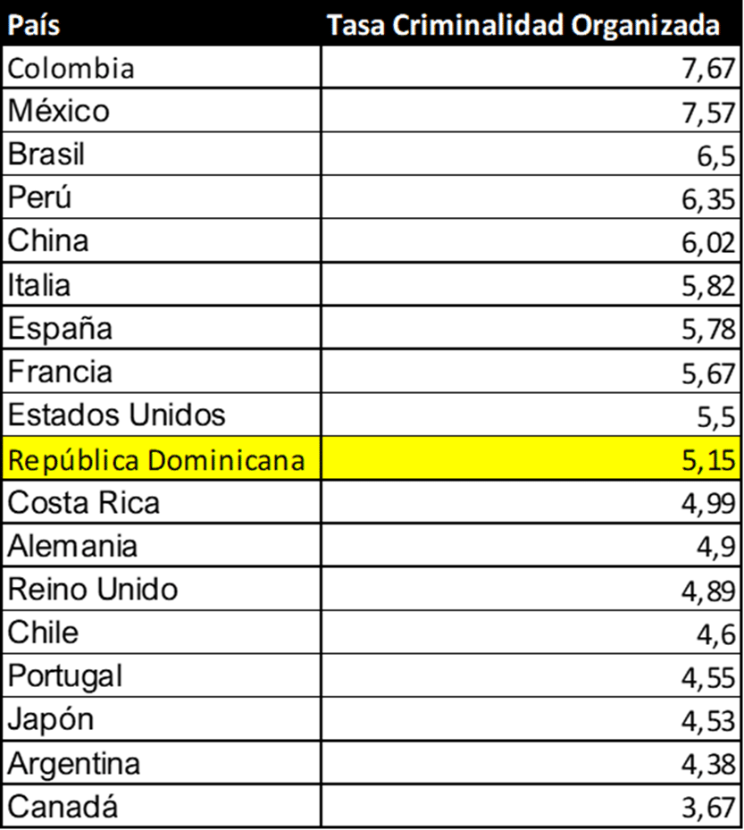 Taux de criminalité