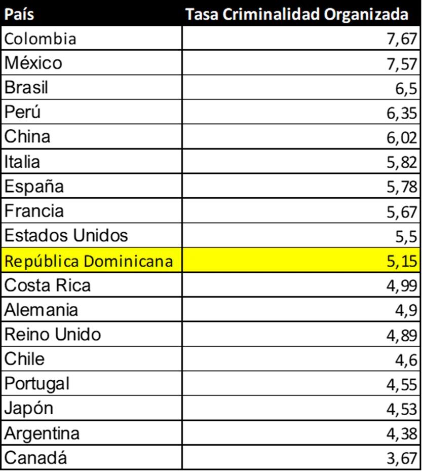 Taux de criminalité