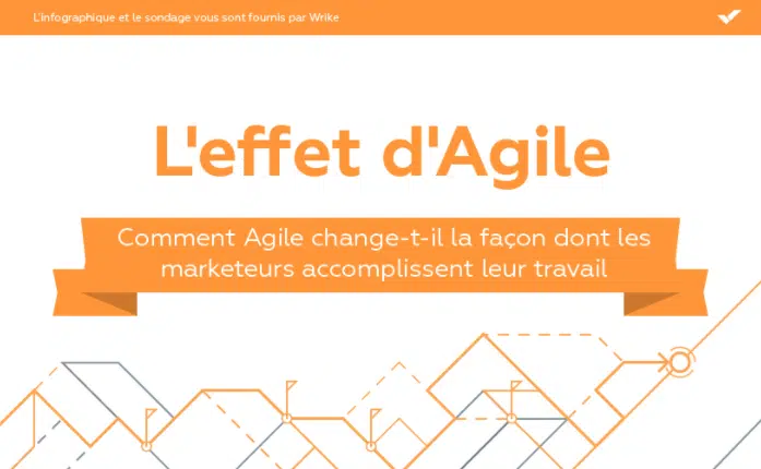 Infographie : L’effet d’Agile sur les équipes marketing