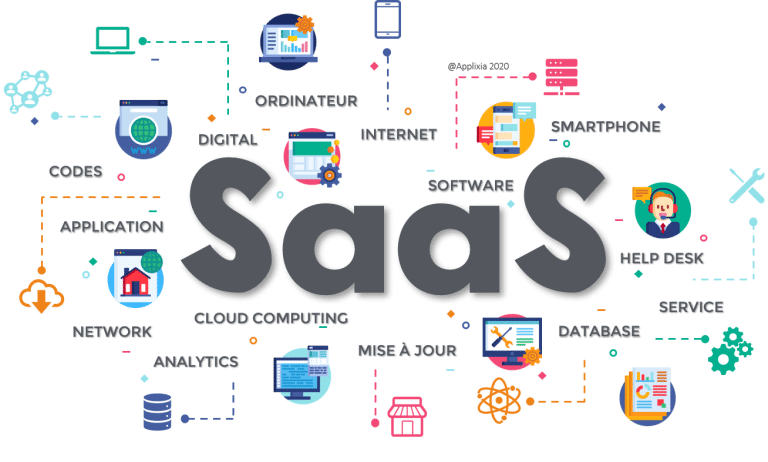 Catalogue de logiciel SaaS et formations SEO et affiliation